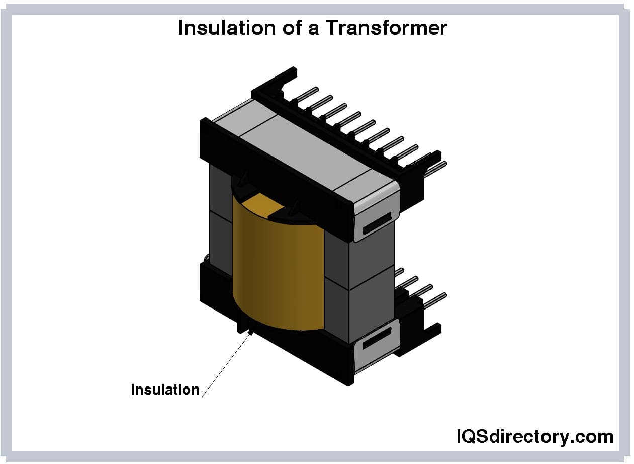A diagram titled "Insulation of a Transformer" with an image of a transformer and a line pointing to the insulation labeled "insulation"