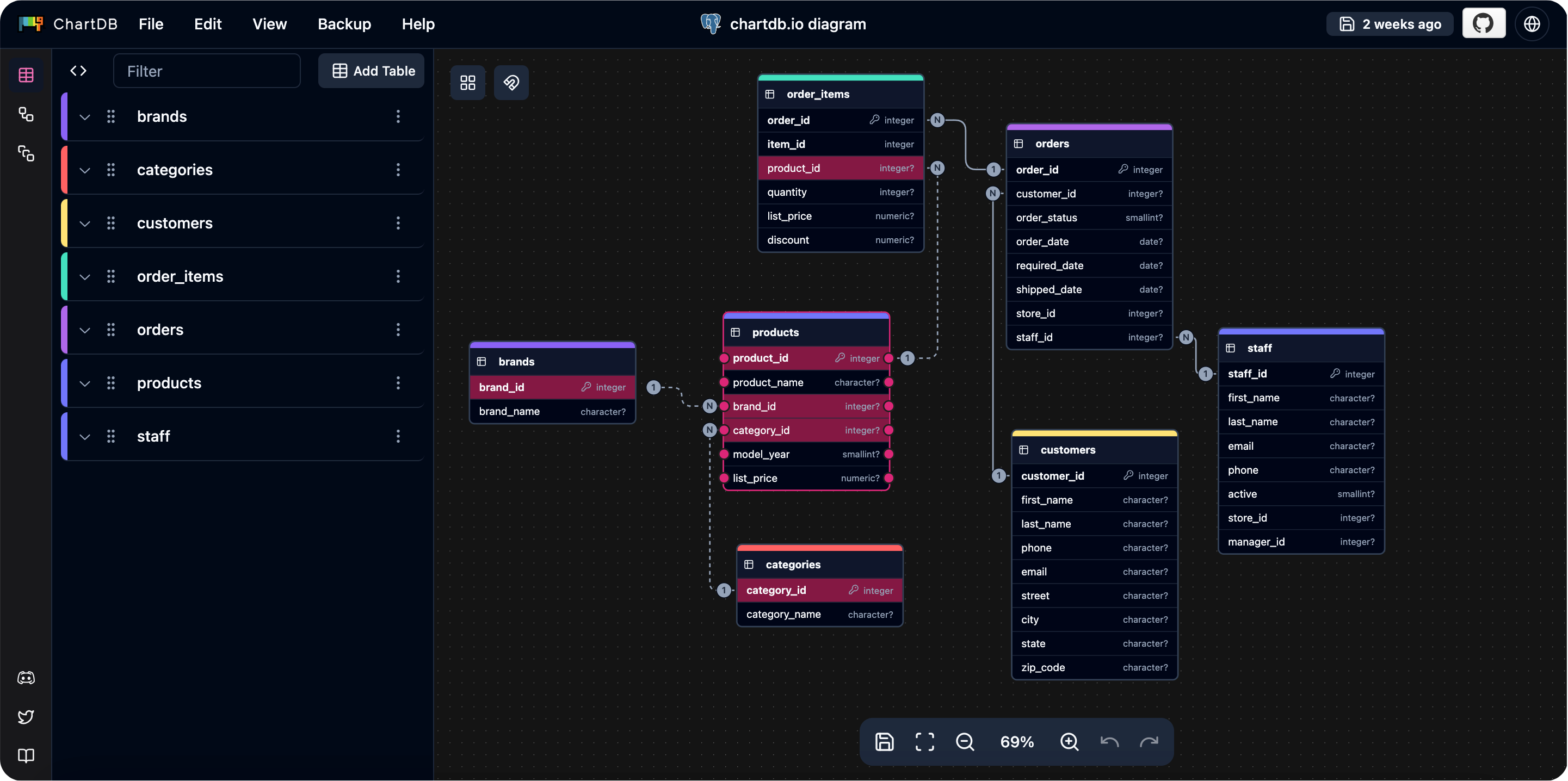 ChartDB - Free and open-source database diagrams editor